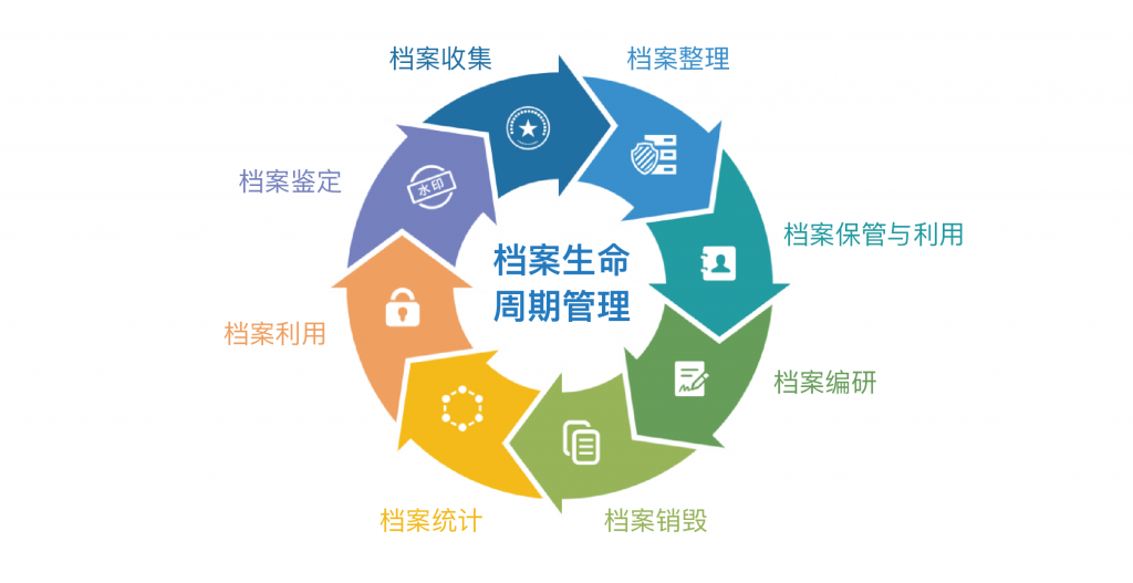 智慧市监综合档案管理系统 – 华立数字科技
